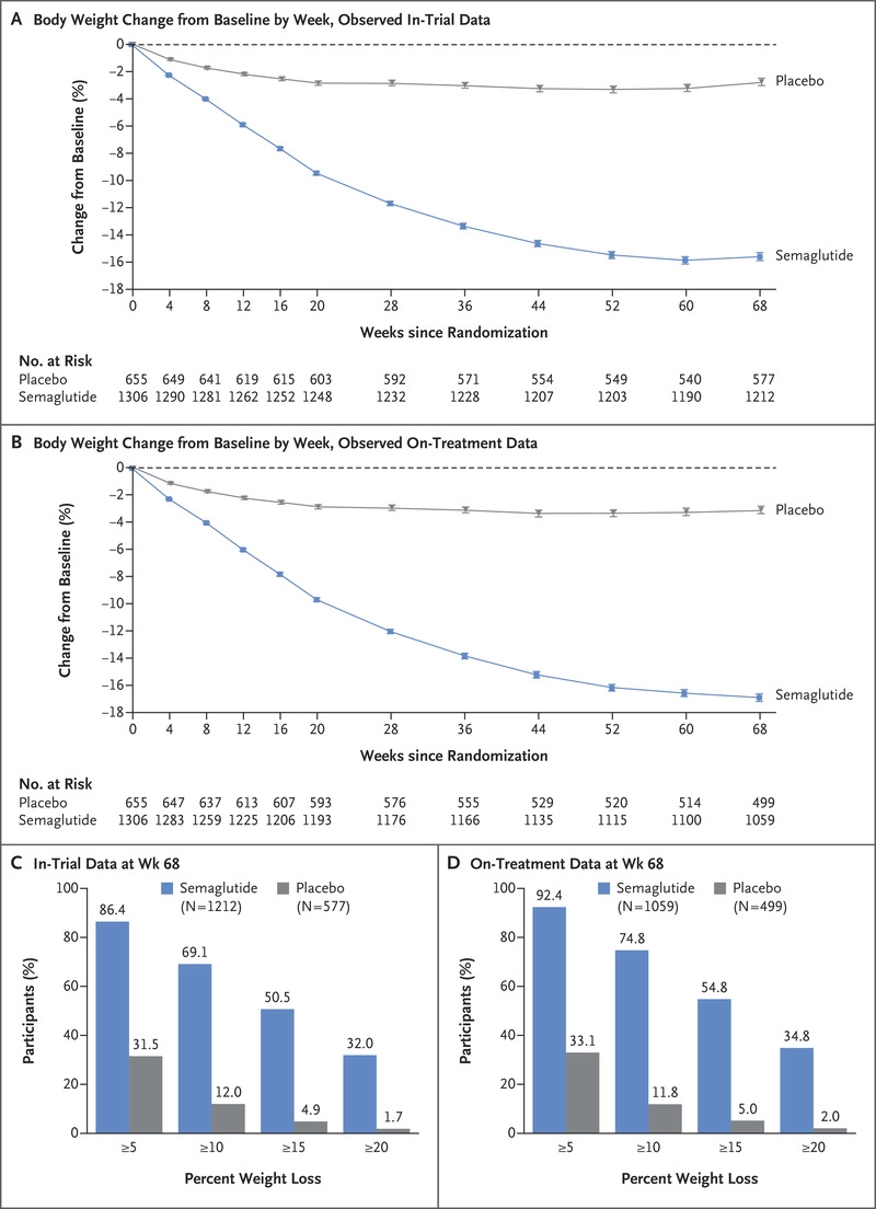 semaglutide weight loss timeline The Comprehensive Guide to Ozempic for Weight Loss